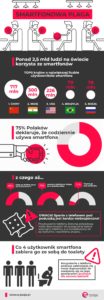 Infografiki - Czym Są? Tworzenie Infografiki - Zasady Projektowania.