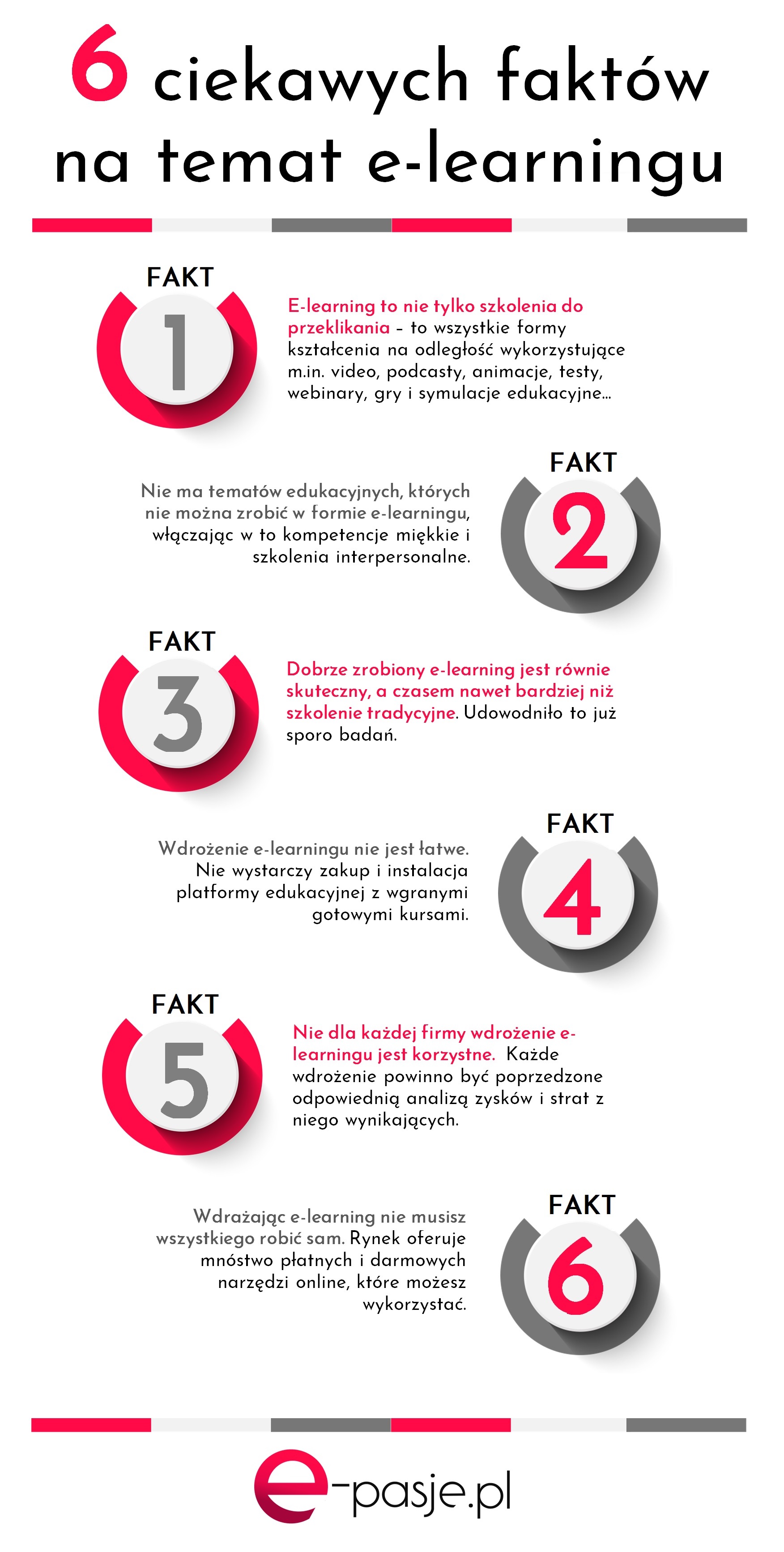 Zastosowanie e-learningu - 6 faktów